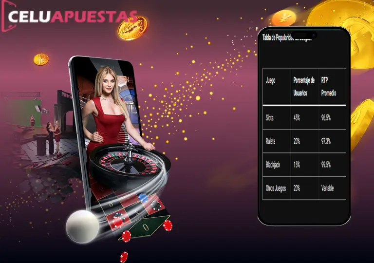 celuapuestas casino disponibles