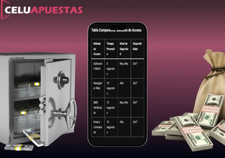 celuapuestas app seguridad